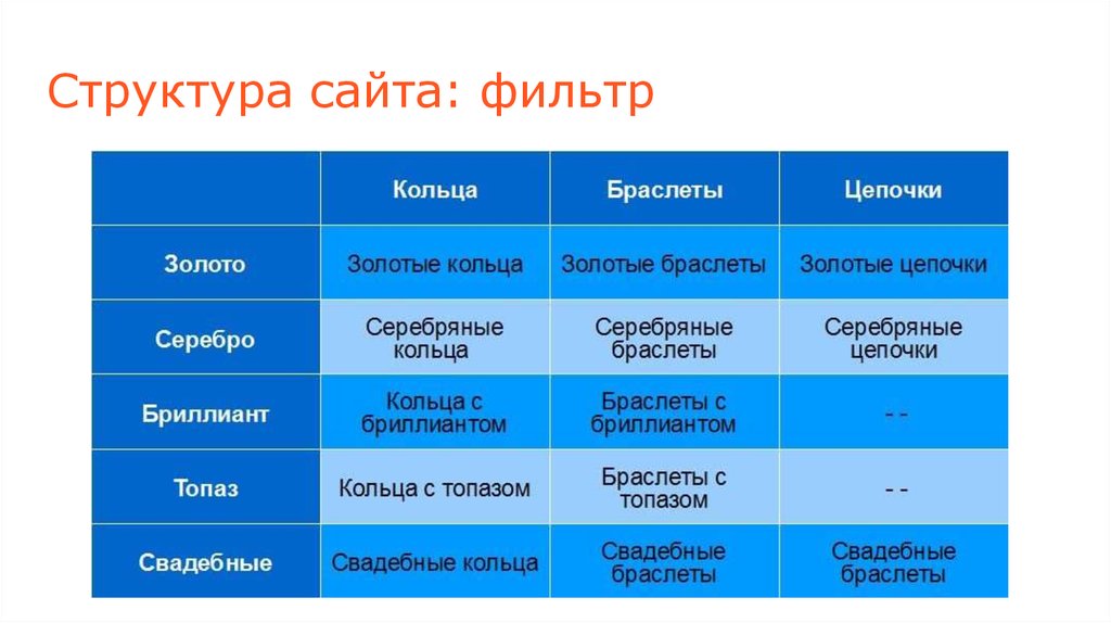 Структура сайта продукта