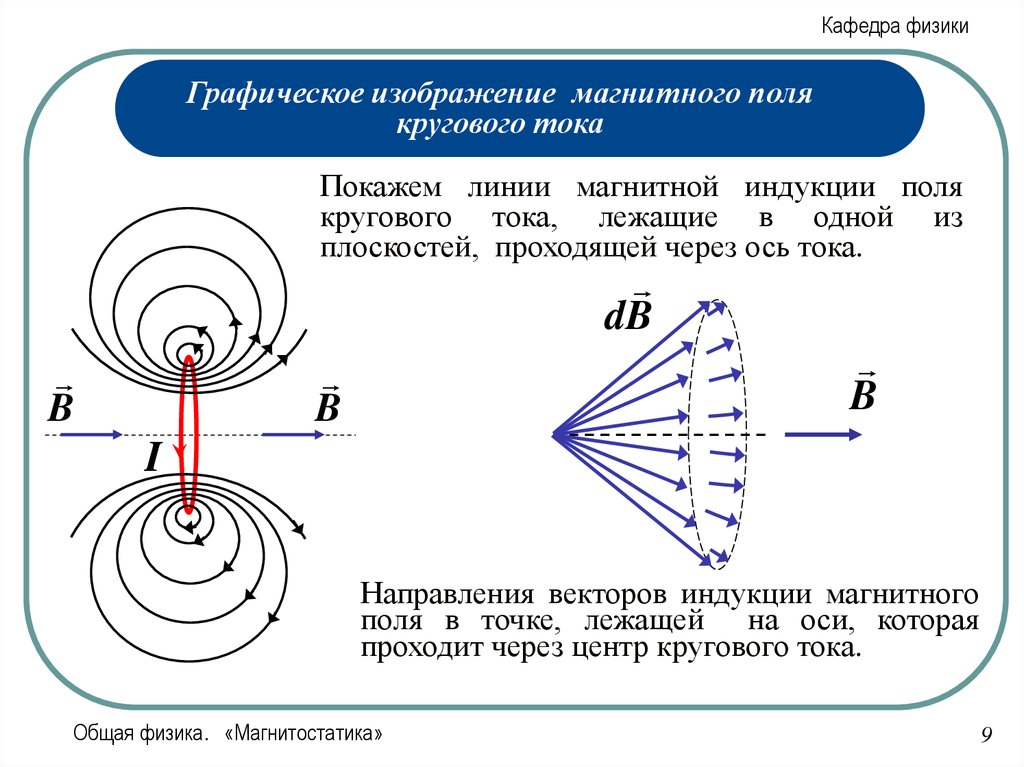 Изображение магнитного поля