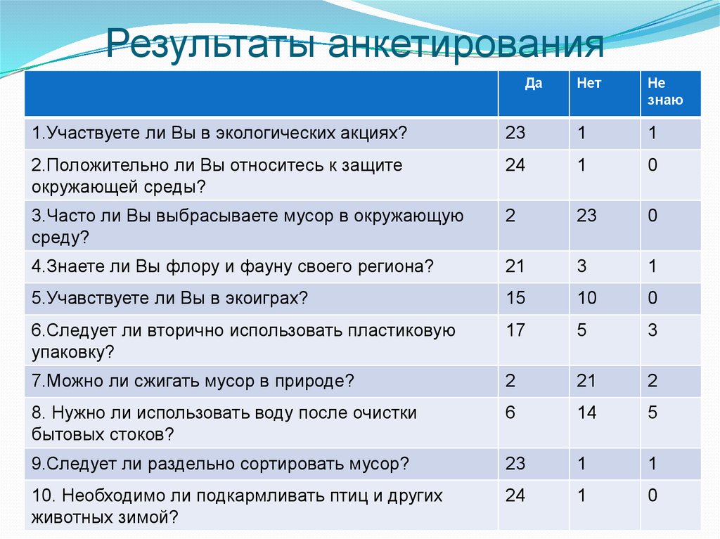 Приложения к индивидуальному проекту