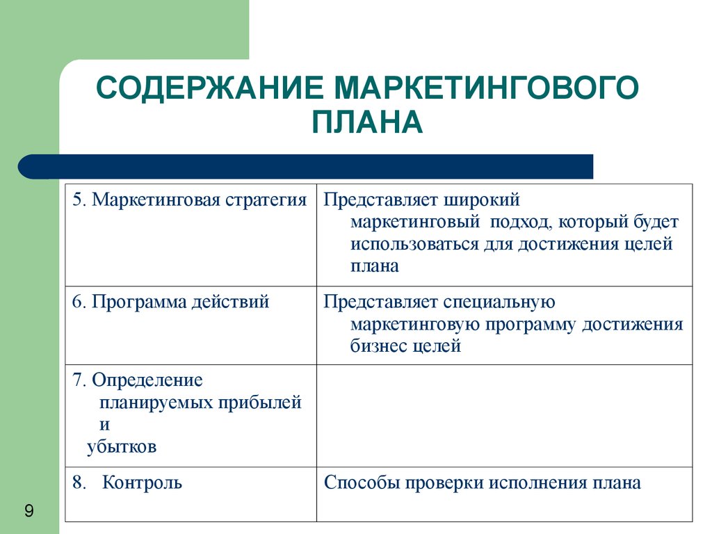 План маркетинга в бизнес плане включает в себя