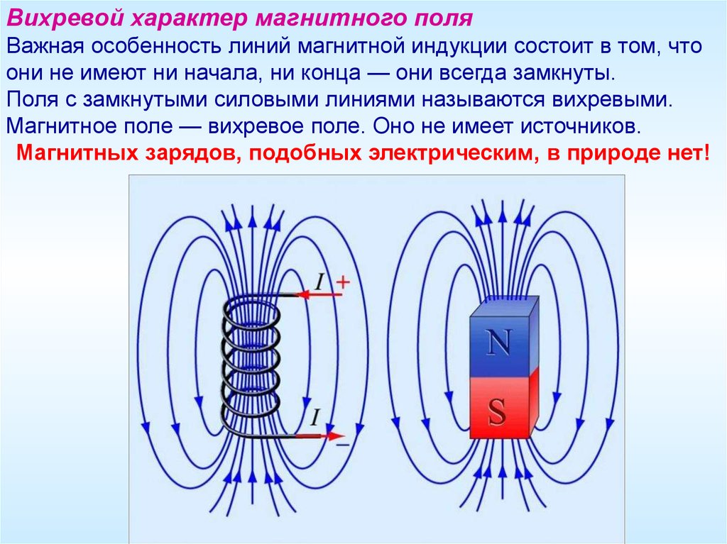 Магнитное поле какая буква. Линии вихревого электрического поля 2 – линии магнитного поля. Характер силовых линий магнитного вихревого поля. Графическое изображение магнитного поля вихревой характер поля. Вихревая структура магнитного поля.