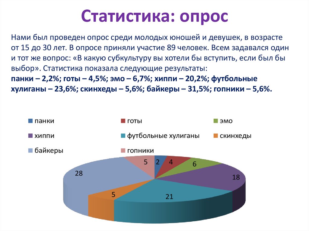 Исследование идеалов учащихся 8 9 классов показало что образец для себя большинство опрошенных наход