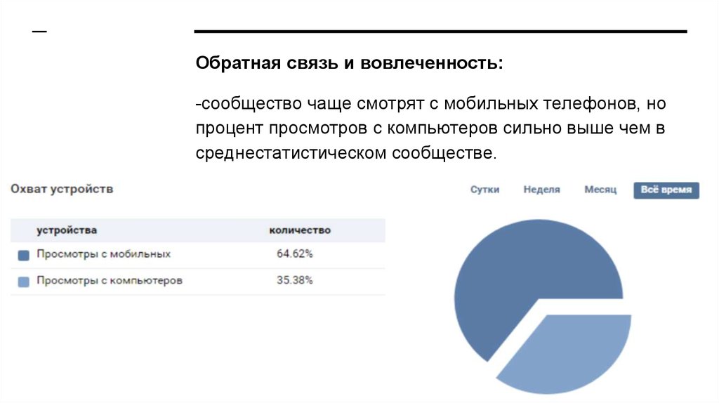 Вовлеченность сообщества. Er вовлеченность. Средний процент вовлеченности в ВК. Охваты и показы.