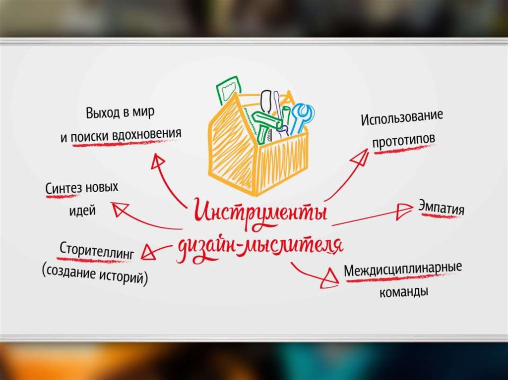 Сторителлинг схема истории