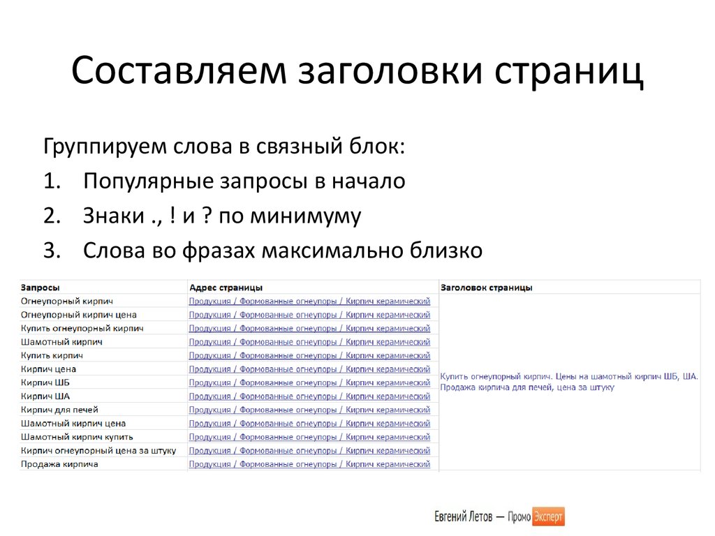 Уровни заголовков html