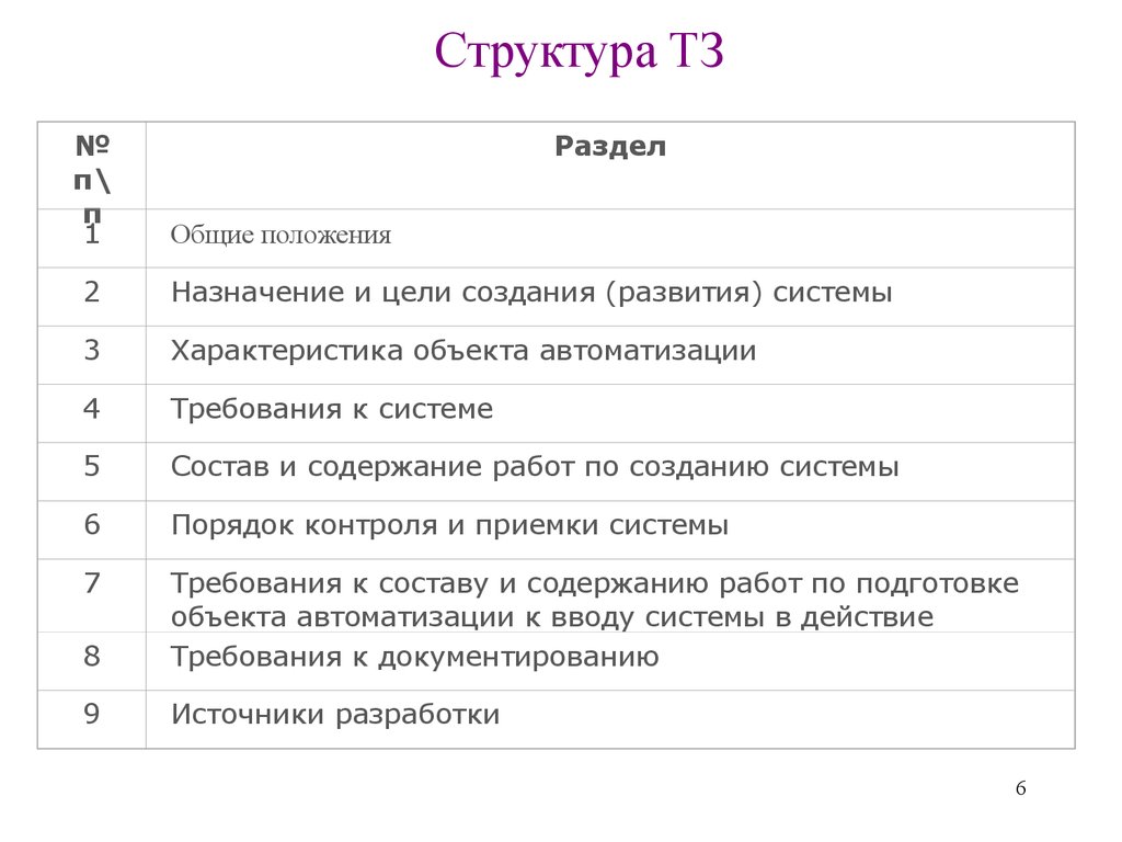 1 техническое задание