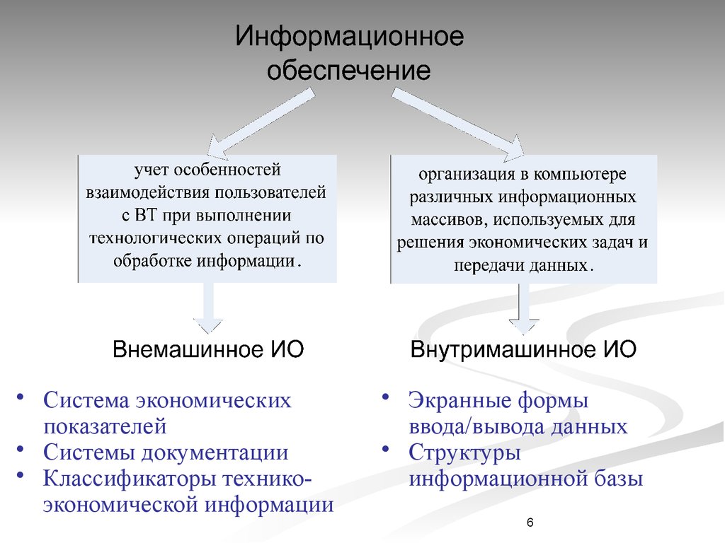 Информационные системы обеспечивают. Структура информационного обеспечения. Информационное обеспечение ИС. Методы обработки экономической информации. 14. Организационное обеспечение ИС, его особенности.