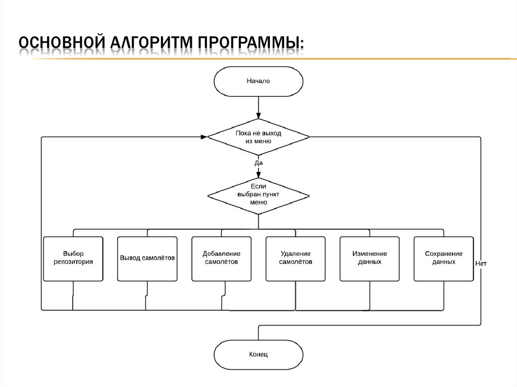 Блок схема и программа