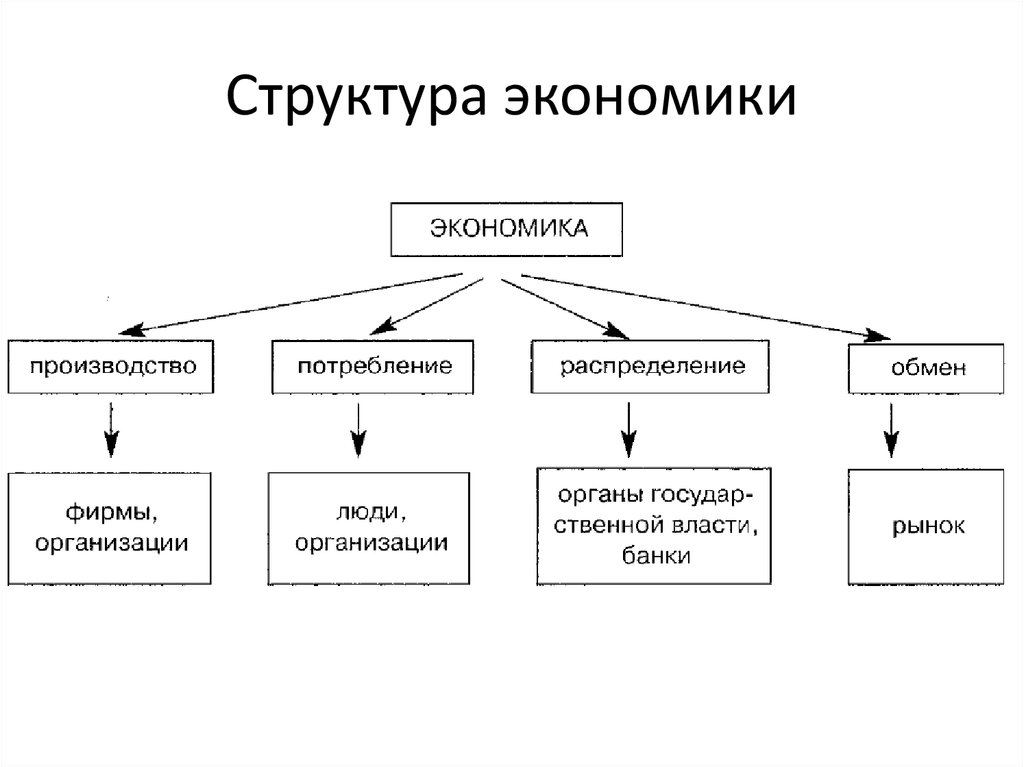 Схема и структура одно и тоже