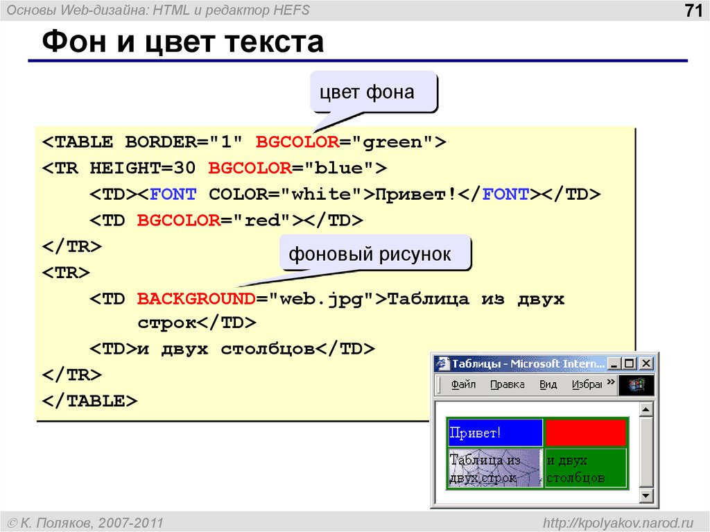 Как сделать картинку на всю страницу в html