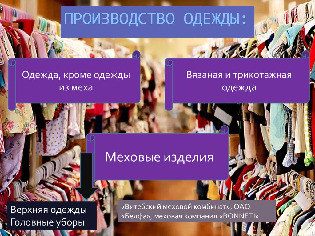 Сайт производителей одежды. Виды производства одежды. Производство одежды презентация. Отечественные производители швейного изделия. Кроме с одеждой.