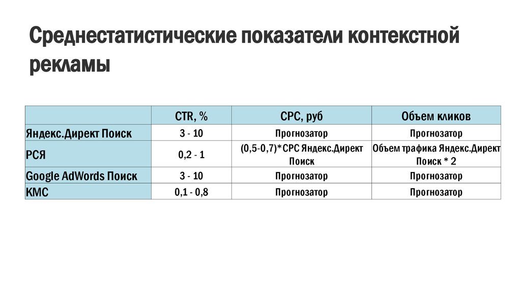 Показатели рекламы