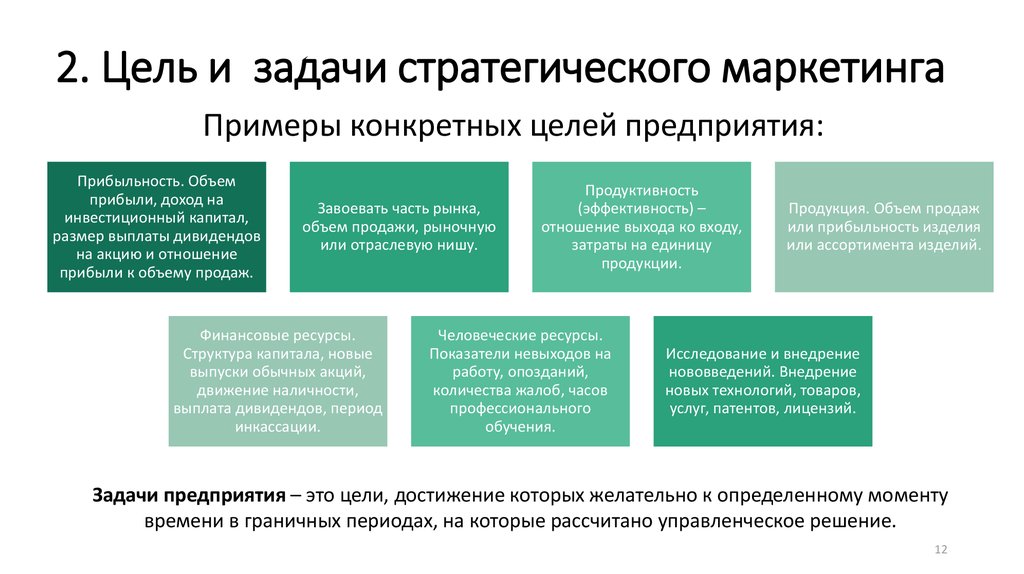 Цели и стратегии маркетинга в бизнес плане