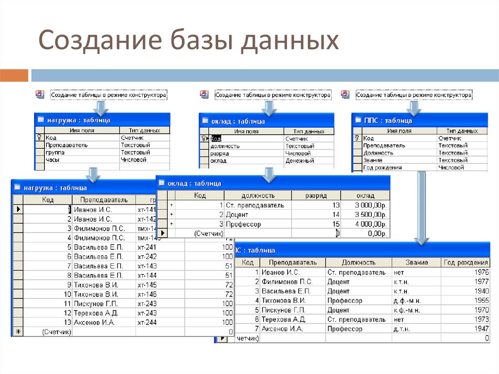 Вертикальные базы данных. Базы данных. Разработка базы данных. Формирование базы данных. Разработка БД.