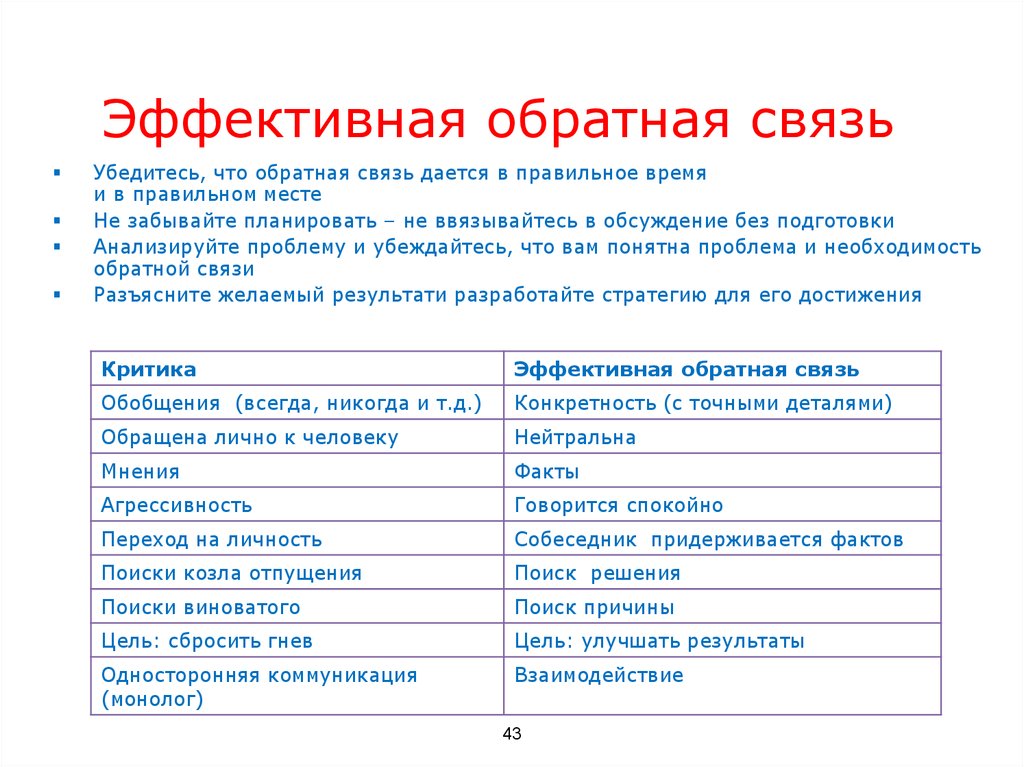 Обратная связь по проекту