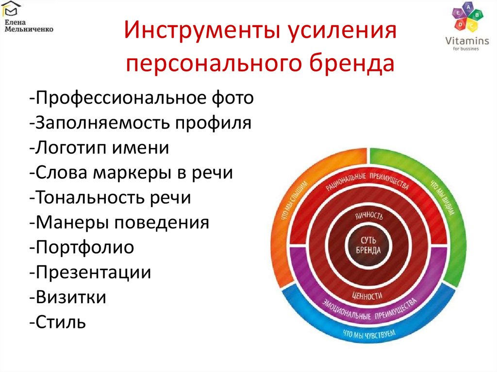 Развитие бренда. Построение личного бренда. Этапы построения личного бренда. Инструменты брендинга. Компоненты персонального бренда.