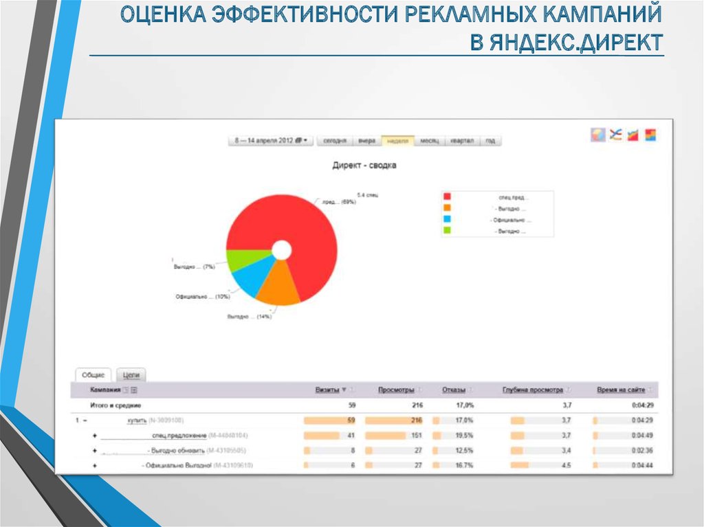 Показатели рекламы