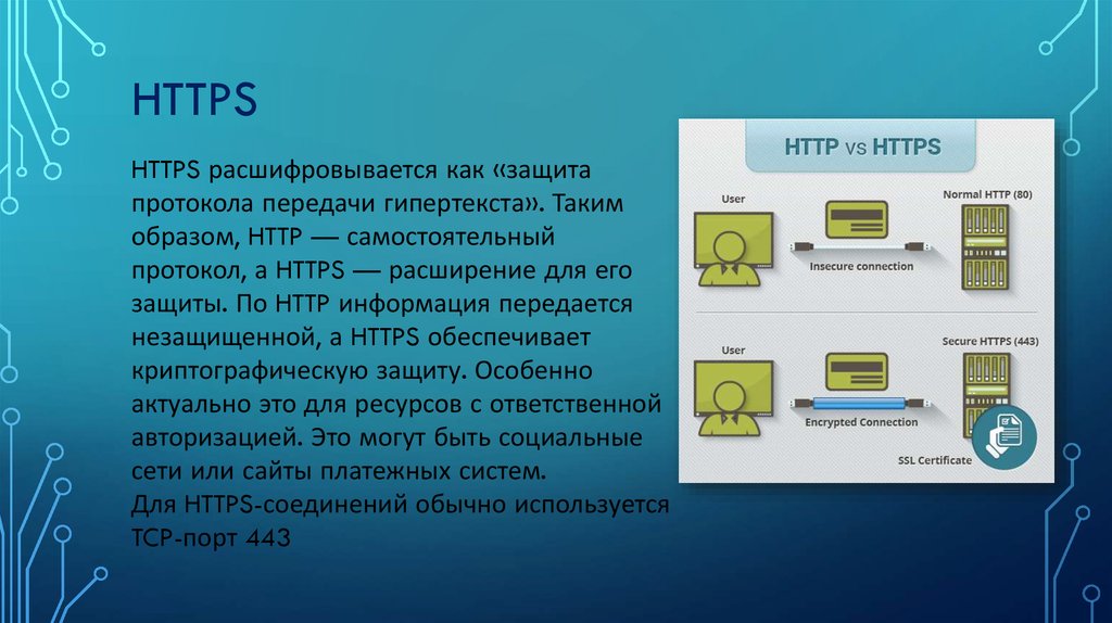 Защита сайта https. Протокол передачи гипертекста. Протоколы шифрования данных. Протокол сайта. Протокол это в информатике.