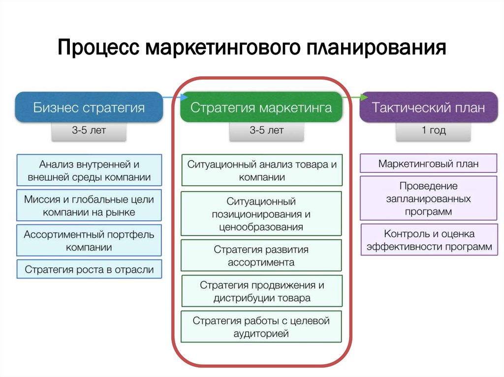 Бизнес план маркетингового агентства