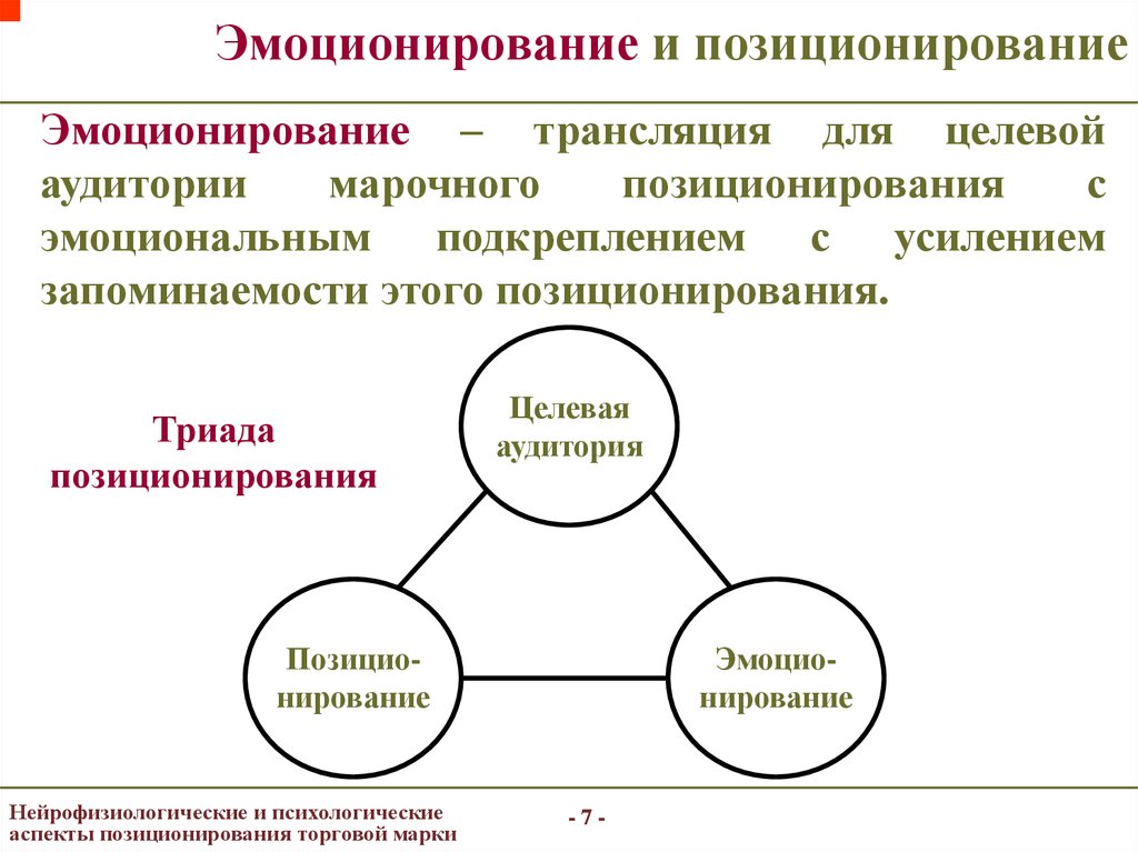 Позиционирование бренда. Позиционирование в маркетинге. Позиционирование торговой марки. Маркетинговое позиционирование. Позиционирование бренда в маркетинге.