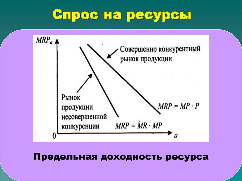 Сырье спрос. Спрос на ресурсы. Спрос на ресурс. Спрос на ресурсы зависит. Спрос фирмы на ресурс.