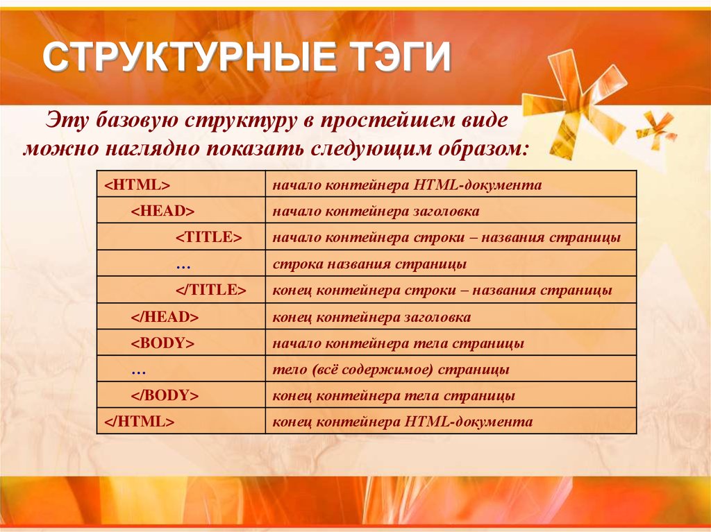 Теги контейнеры html. Тэги. Перечислите все структурные Тэги. Тэги могут быть виды. Структура строения html контейнеров.