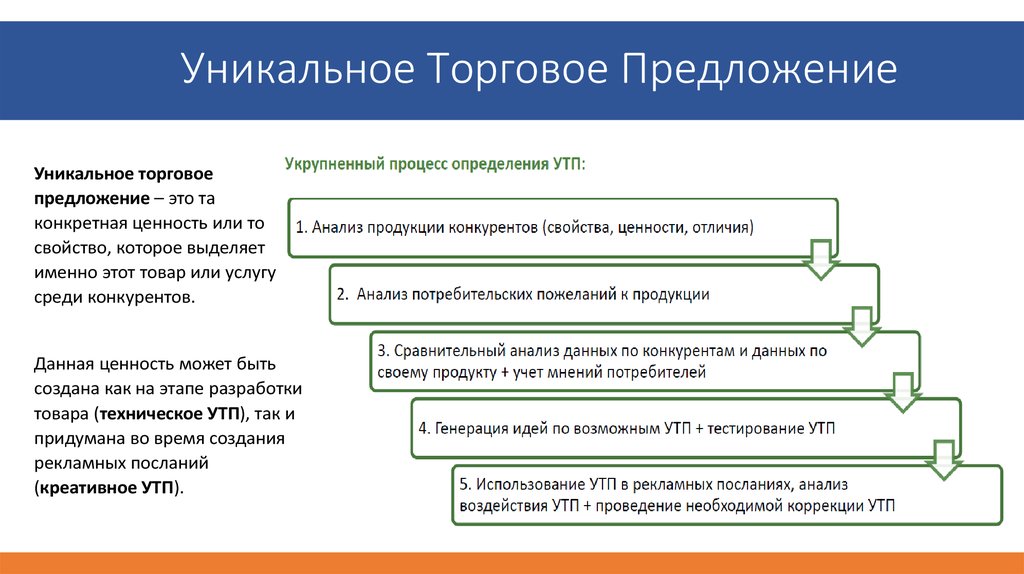 Разработка уникального торгового предложения элемент маркетингового плана