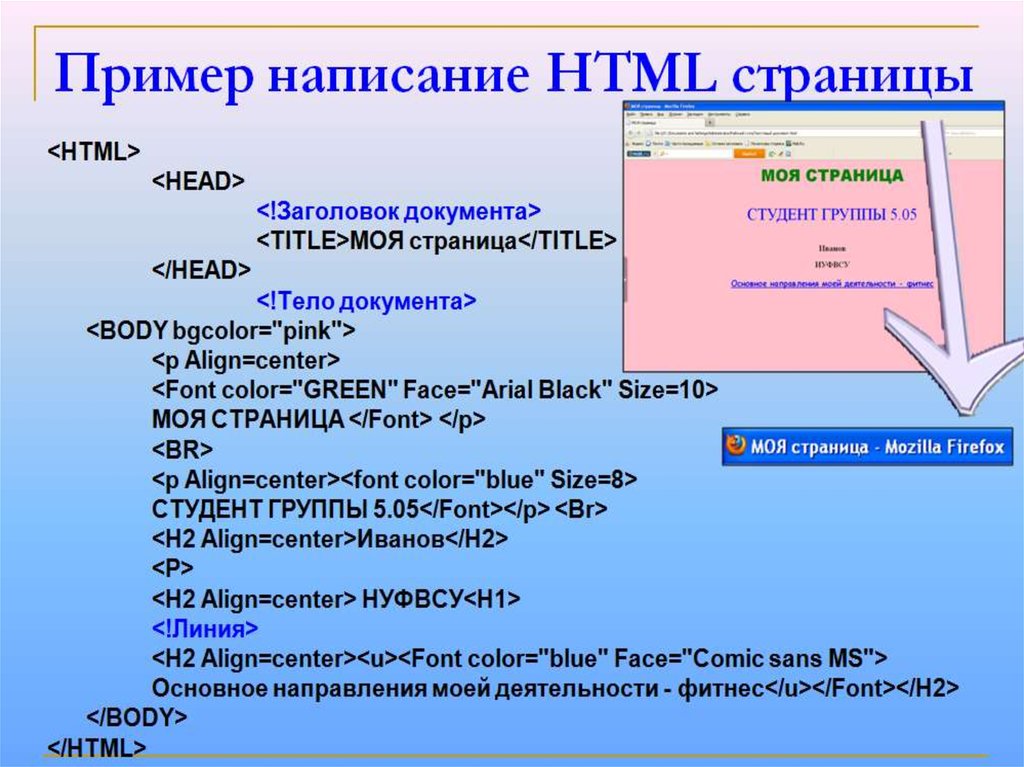 Создание сайтов с помощью html презентация