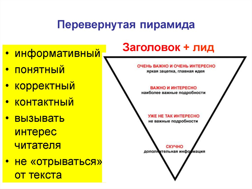 Схема пресс релиза