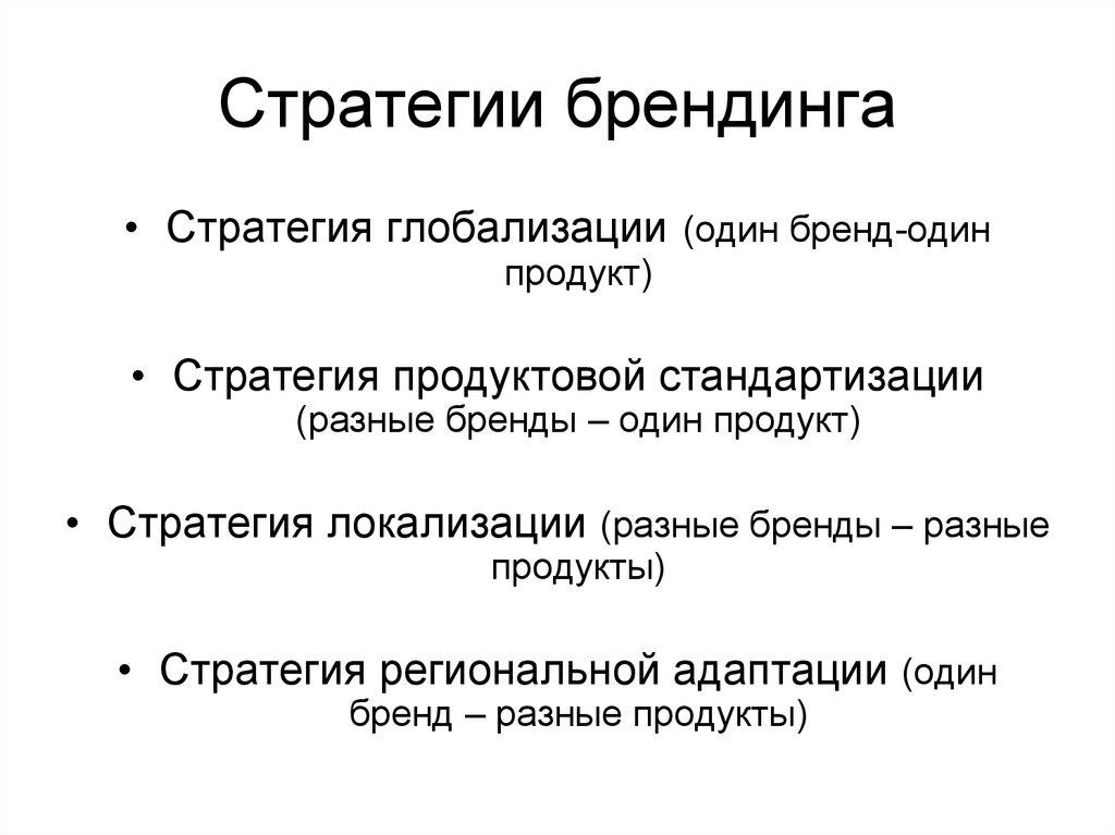 Стратегия создания бренда