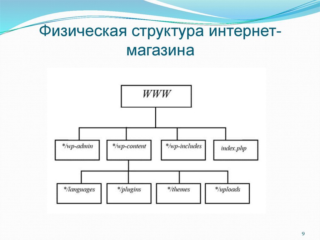 Логическая схема сайта