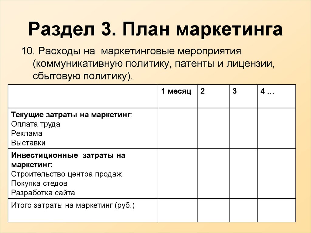 Составить маркетинговый план