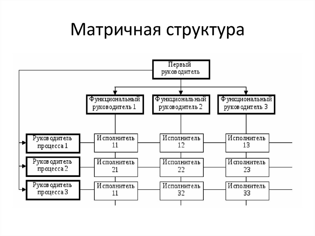 Как выглядит схема управления