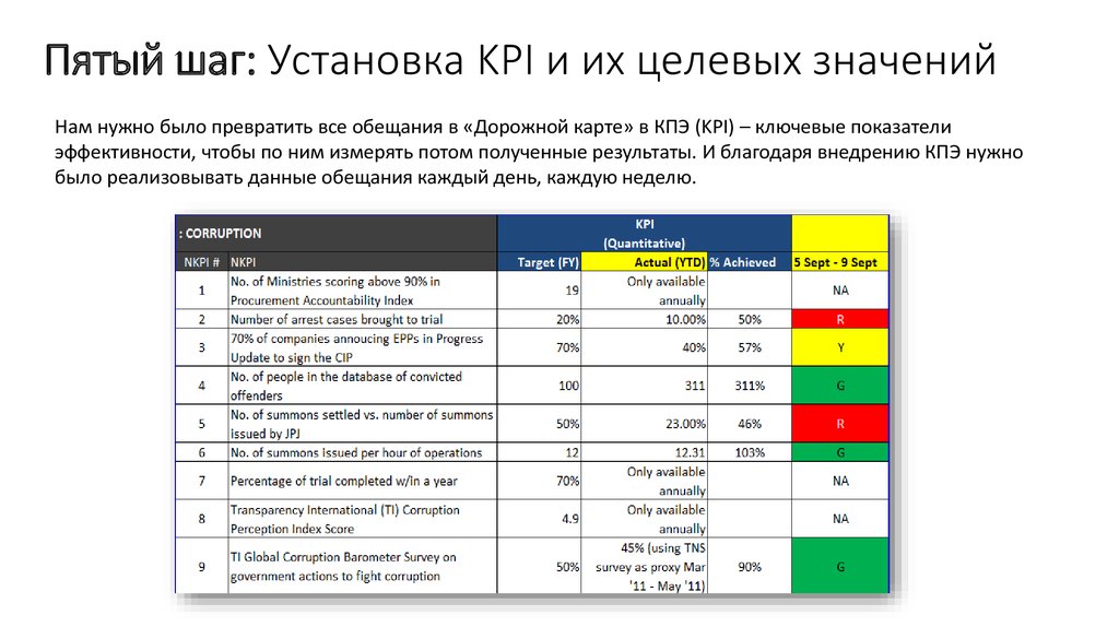 Кпэ проекта это