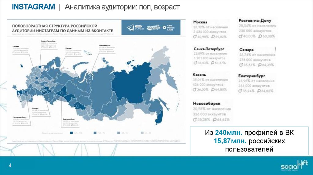 Какая аудитория в инстаграм. Статистика пользователей Инстаграм. Рост аудитории в Инстаграм.