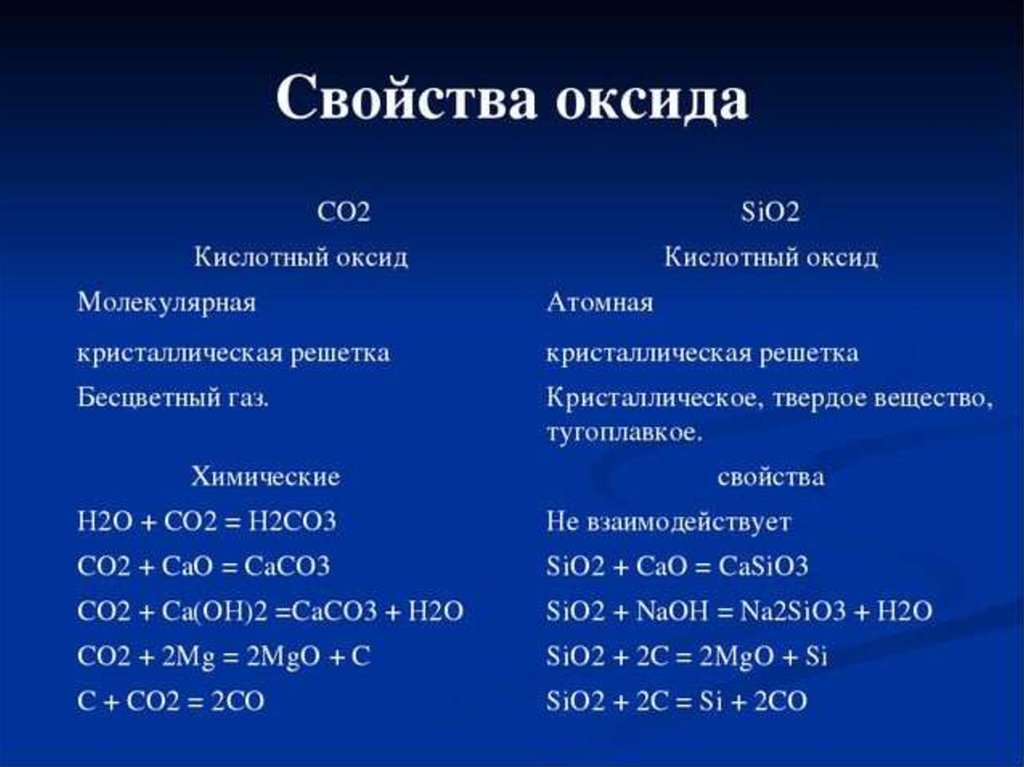 Сравнение свойств кремния. Оксид кремния si02. Оксид кремния 4 строение. Сравнительная таблица оксидов углерода. Sio2 какой оксид.