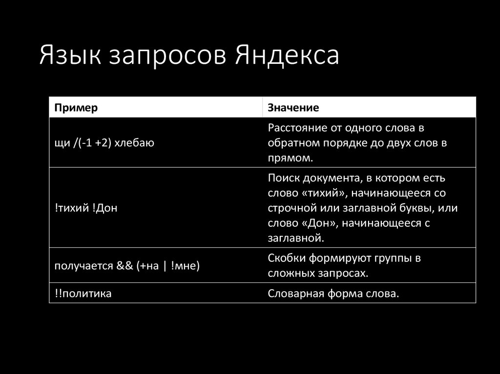 Язык запросов google. Язык поисковых запросов. Язык запросов поисковой системы. Языковые запросы.