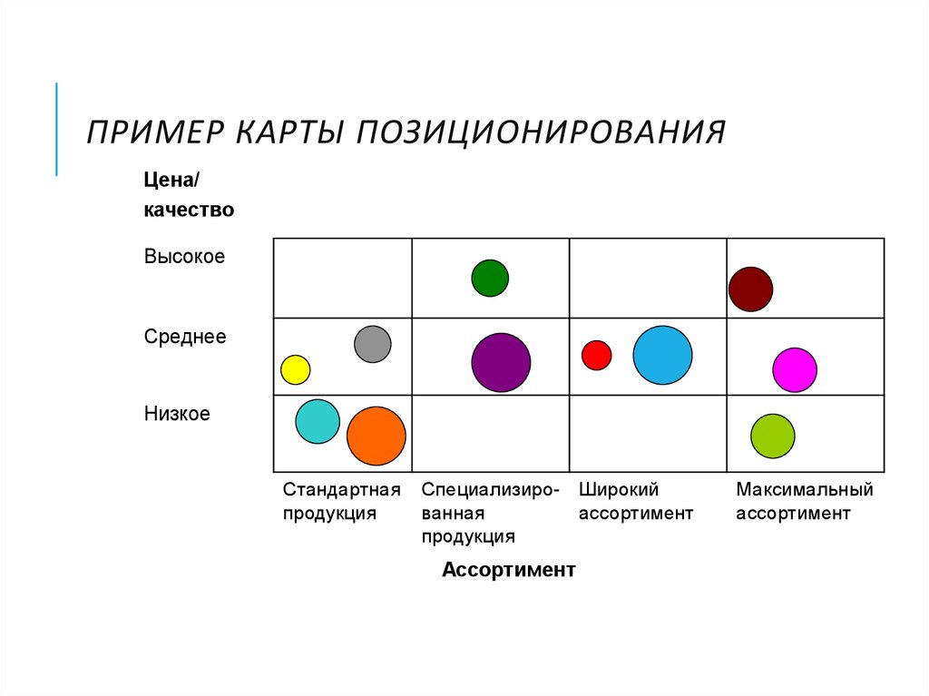 Схема позиционирования товара