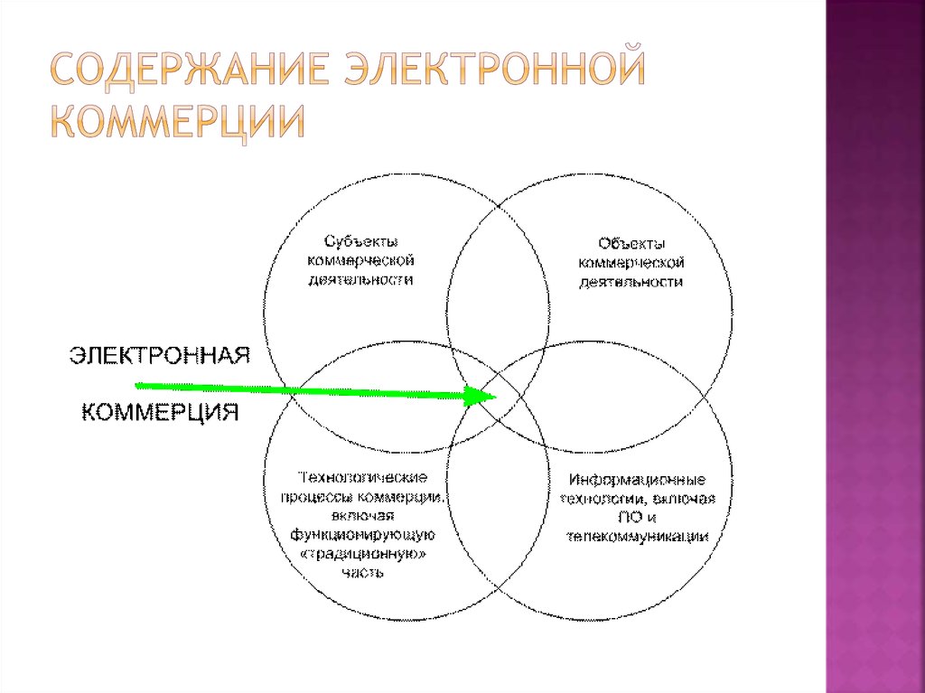 Предмет коммерции