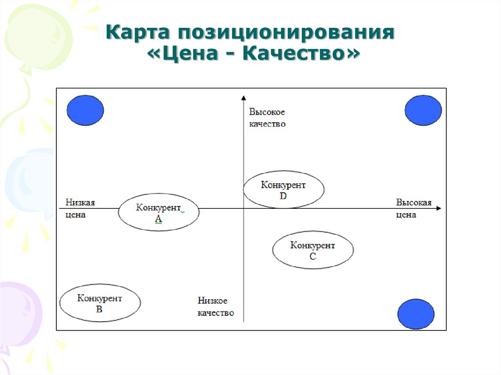 Карта позиционирования товара