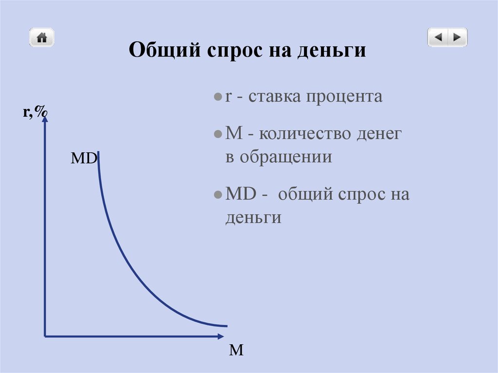 Спрос на картинки