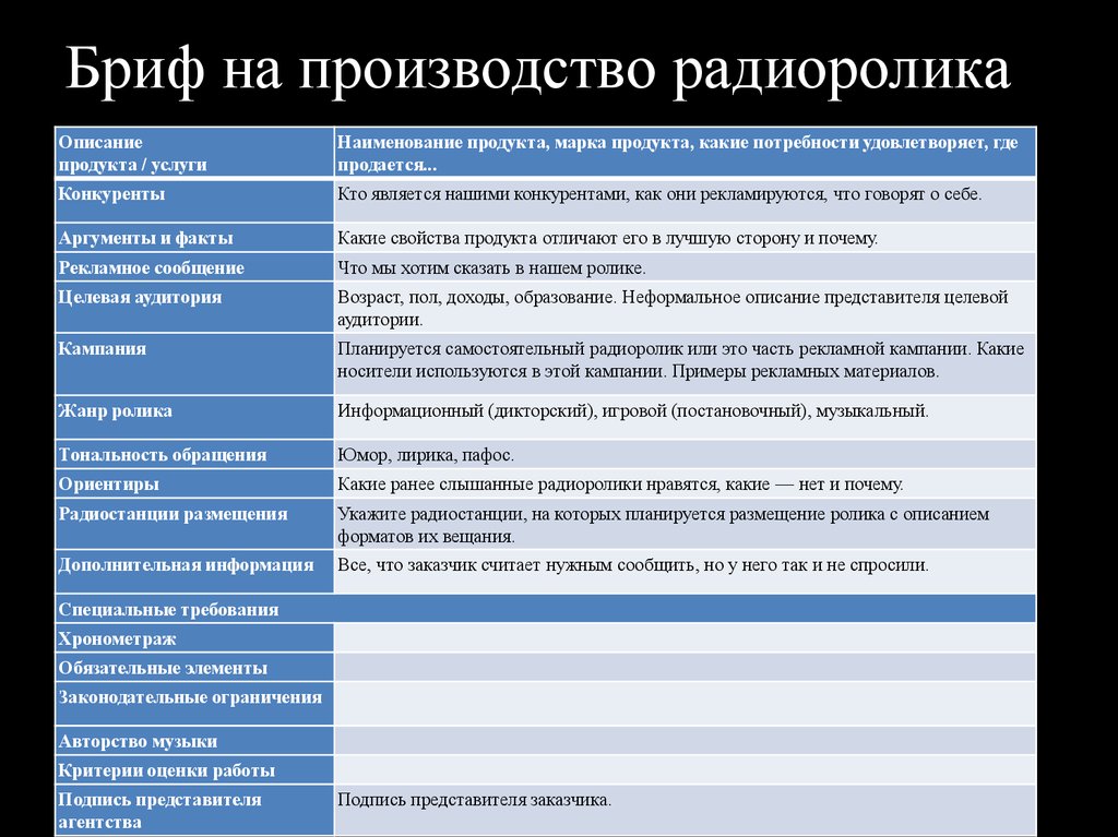 Техническое задание на создание видеоролика образец