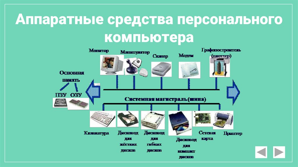 Программное обеспечение обработки информационного контента презентация