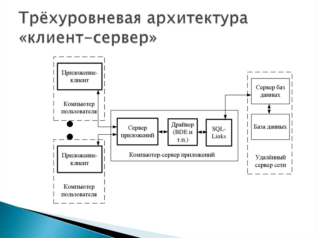 Схема архитектуры сайта