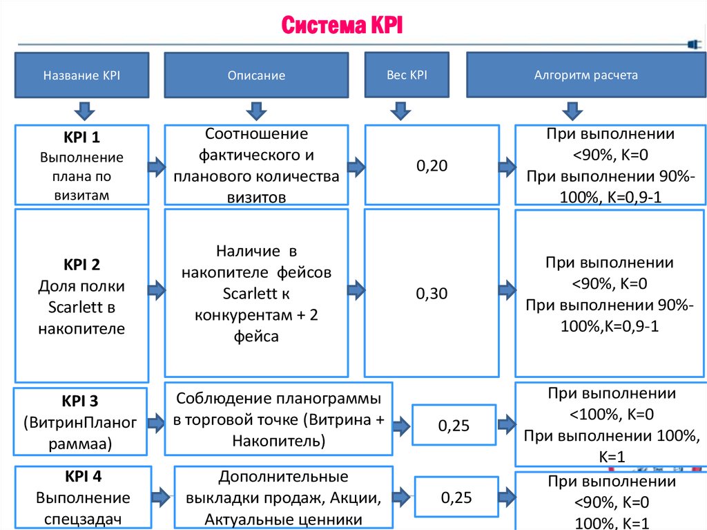 Кпэ проекта что это