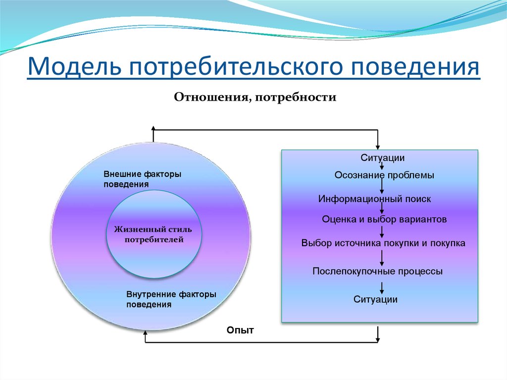 Для проектов в сфере культуры важны социальные факторы которые включают