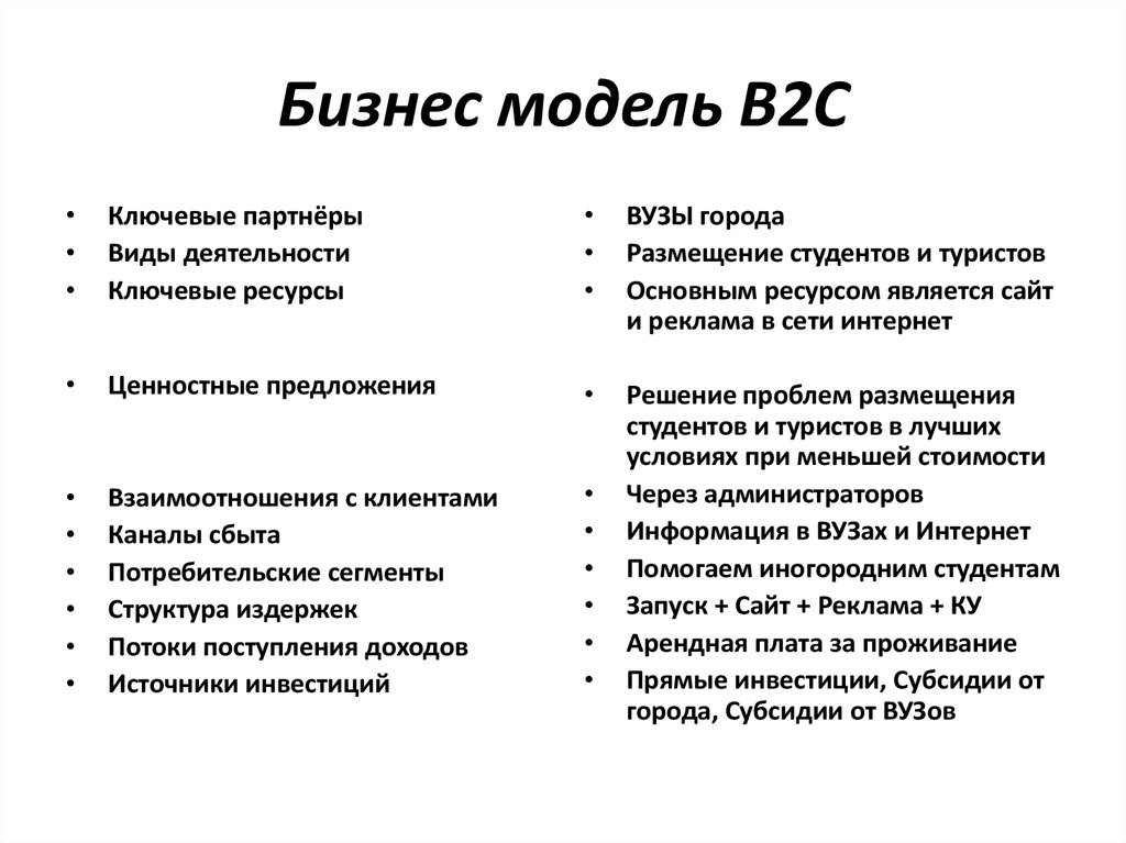 Бизнес для бизнеса b2b. Бизнес-модели b2b, b2c, b2g. Тип бизнес модели b2c. Модели бизнеса b2b b2c c2c. Бизнес модель b2b.