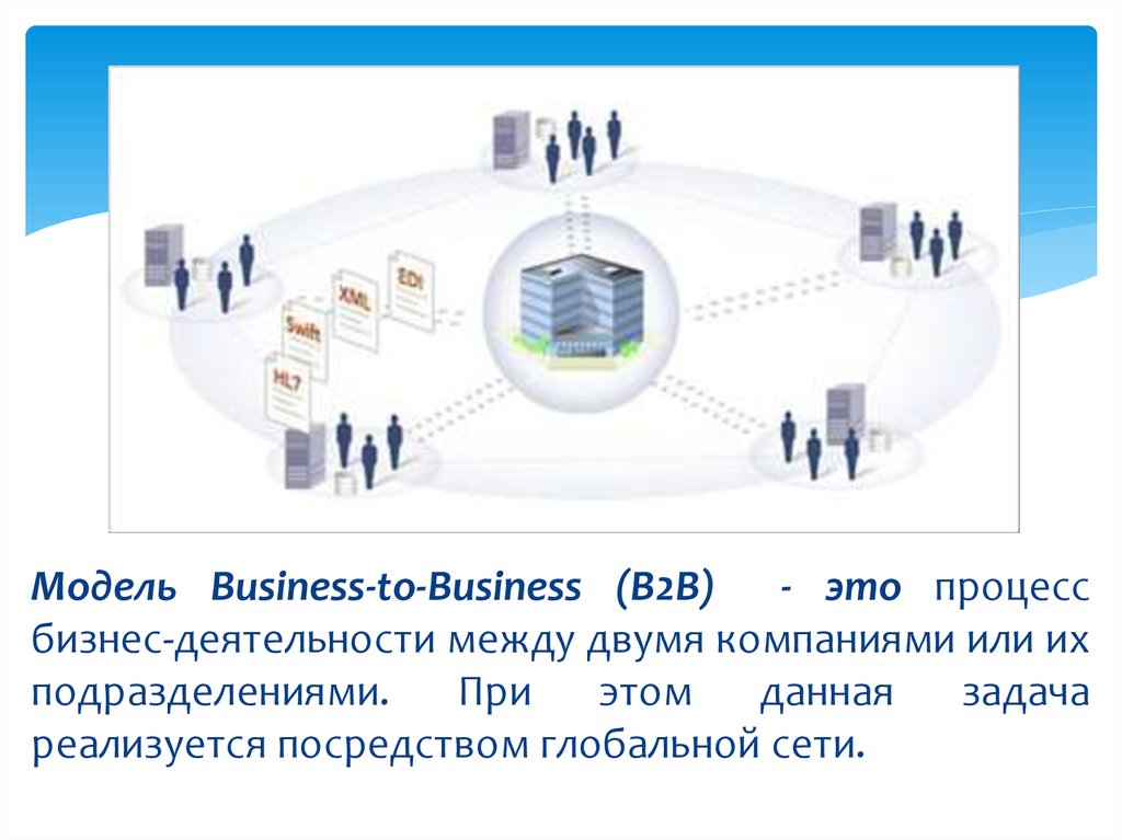 Бизнес модель b2b. Бизнес-модели b2b, b2c, b2g. B2b - (Business-to-Business).