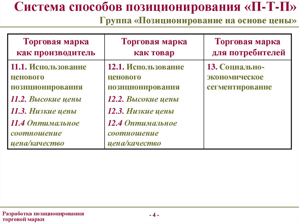 Система способов. Таблица позиционирования. Способы позиционирования. Позиционирование на основе. Методы позиционирования.