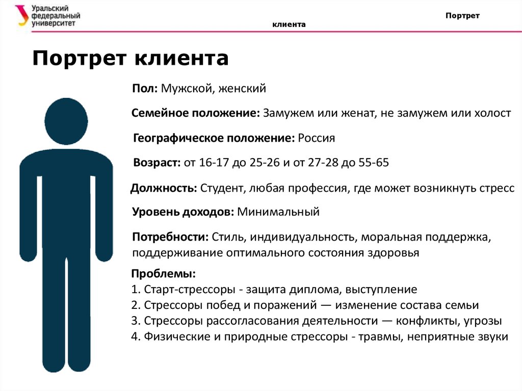 Составить портрет. Портрет клиента. Портрет клиента пример. Портрет покупателя. Анкета портрет клиента.